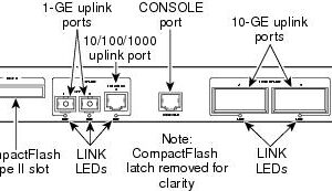 Cisco VS-S720-10G-3C – Sup720 VSS – VS-S720-10G-3C